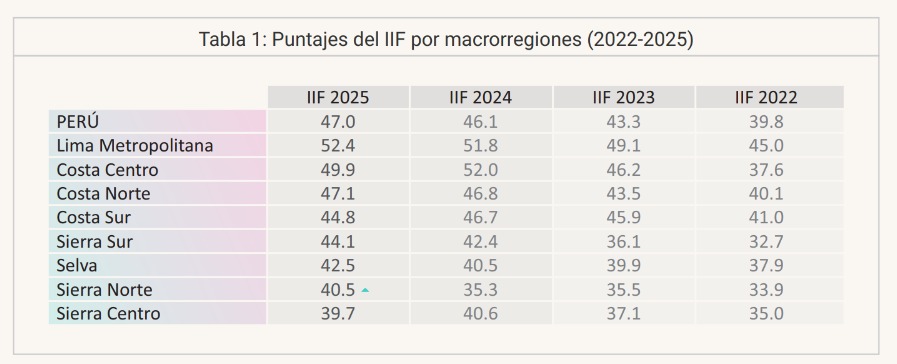 Foto Macroregiones